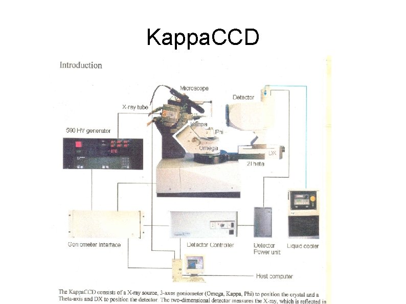 Kappa. CCD 