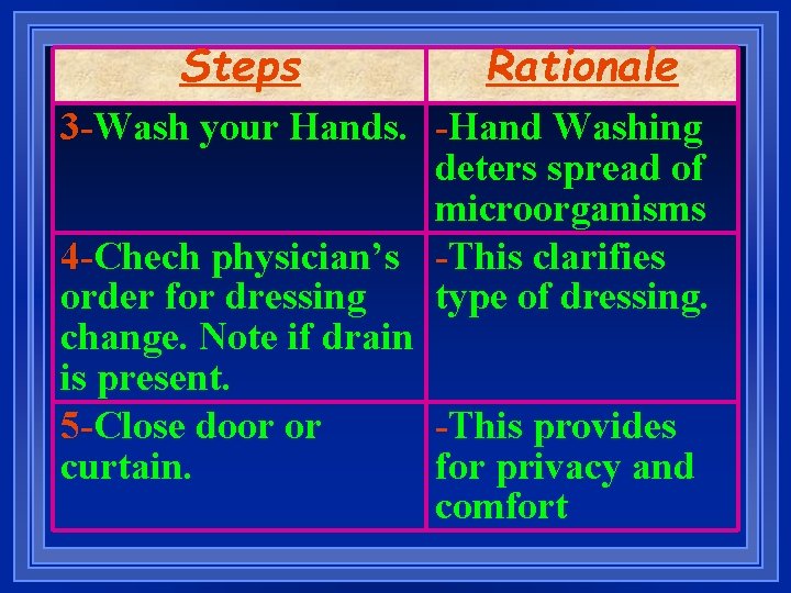Steps Rationale 3 -Wash your Hands. -Hand Washing deters spread of microorganisms 4 -Chech