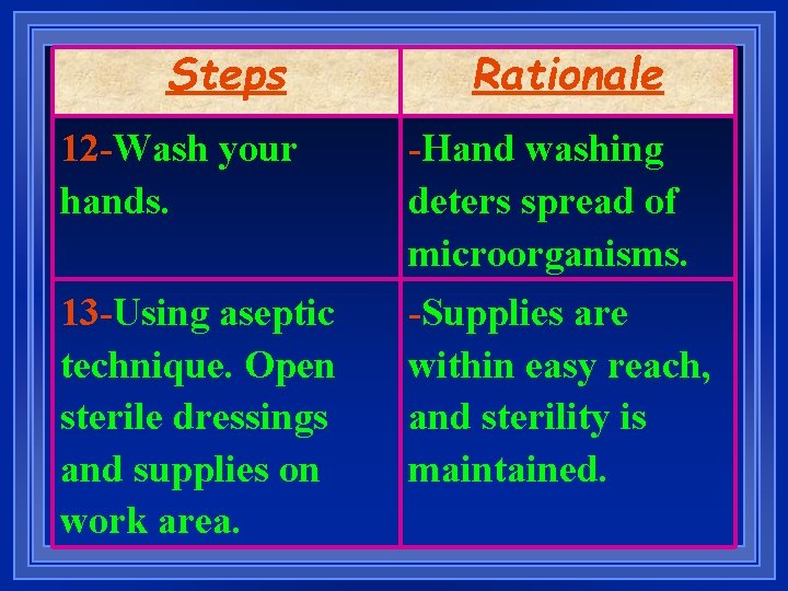 Steps Rationale 12 -Wash your hands. -Hand washing deters spread of microorganisms. 13 -Using