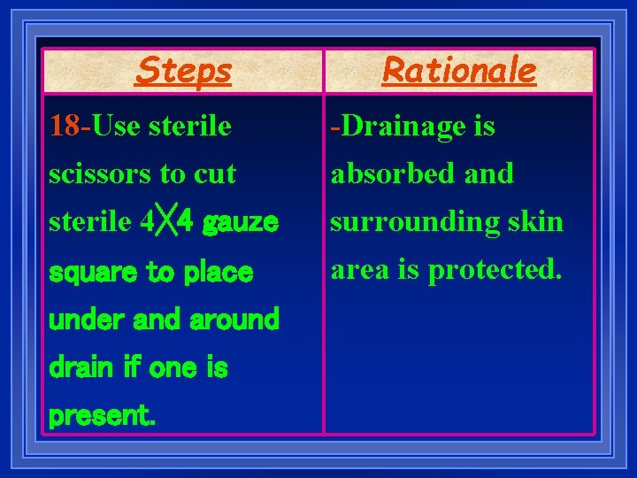 Steps Rationale 18 -Use sterile scissors to cut -Drainage is absorbed and sterile 4╳