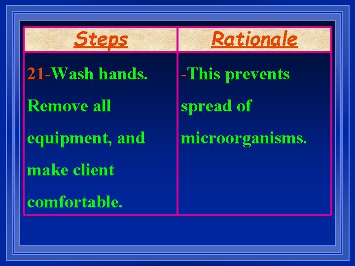Steps Rationale 21 -Wash hands. -This prevents Remove all spread of equipment, and microorganisms.