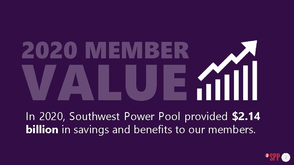 2020 MEMBER VALUE In 2020, Southwest Power Pool provided $2. 14 billion in savings