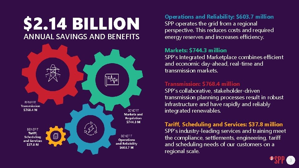 $2. 14 BILLION ANNUAL SAVINGS AND BENEFITS Operations and Reliability: $603. 7 million SPP