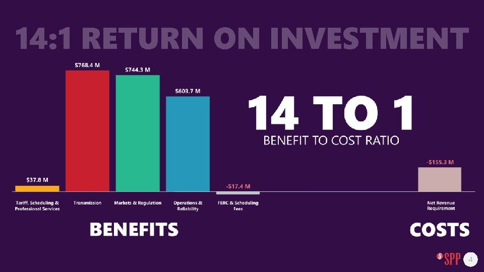 14: 1 RETURN ON INVESTMENT 4 