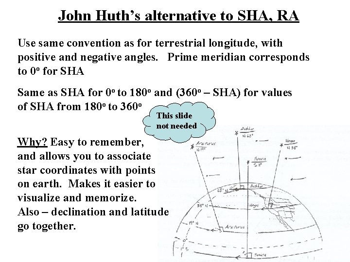 John Huth’s alternative to SHA, RA Use same convention as for terrestrial longitude, with