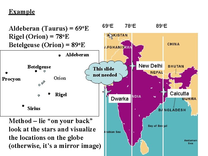 Example 69 o. E Aldeberan (Taurus) = Rigel (Orion) = 78 o. E Betelgeuse