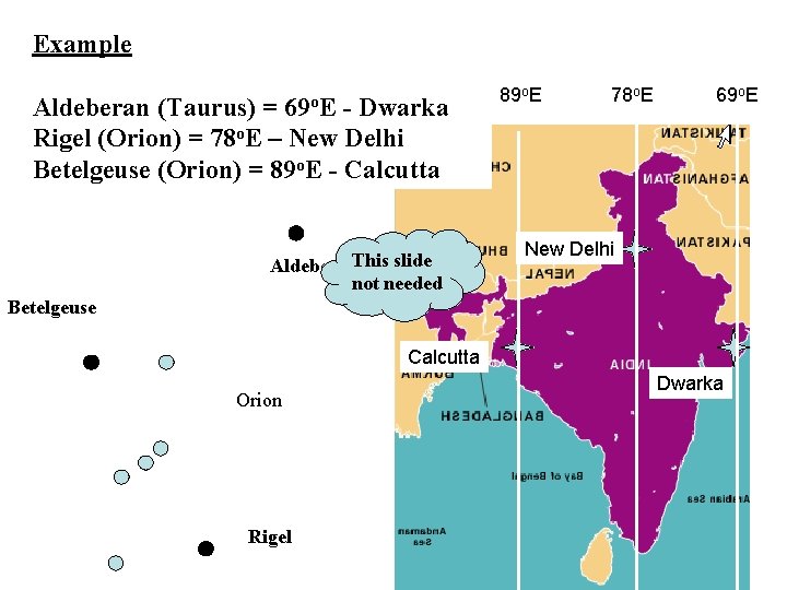 Example 69 o. E Aldeberan (Taurus) = - Dwarka Rigel (Orion) = 78 o.