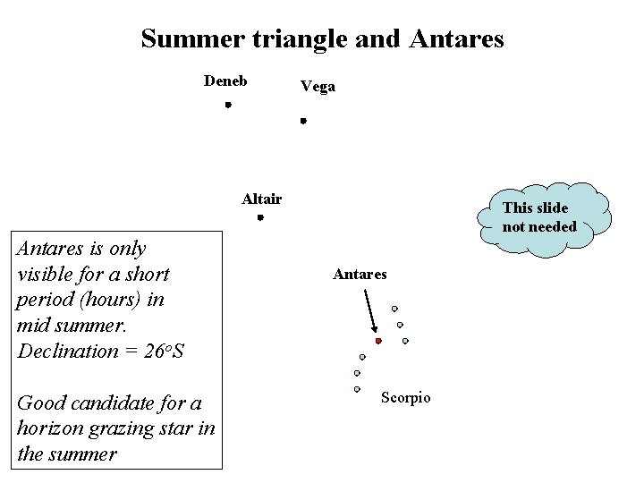Summer triangle and Antares Deneb Vega Altair Antares is only visible for a short
