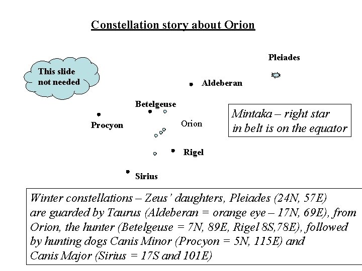 Constellation story about Orion Pleiades This slide not needed Aldeberan Betelgeuse Orion Procyon Mintaka