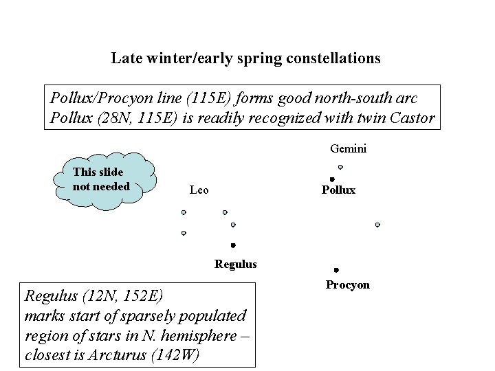 Late winter/early spring constellations Pollux/Procyon line (115 E) forms good north-south arc Pollux (28