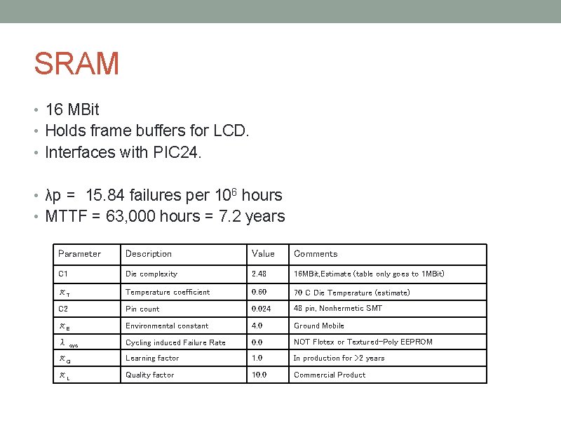 SRAM • 16 MBit • Holds frame buffers for LCD. • Interfaces with PIC