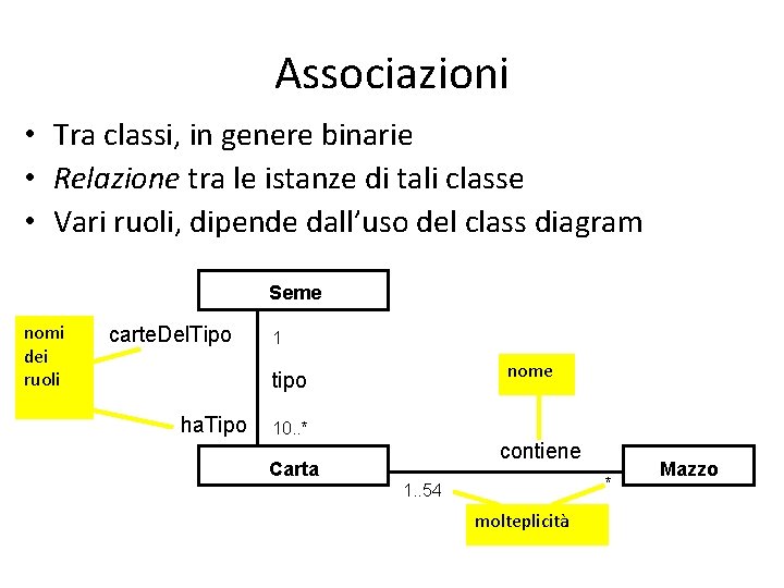 Associazioni • Tra classi, in genere binarie • Relazione tra le istanze di tali