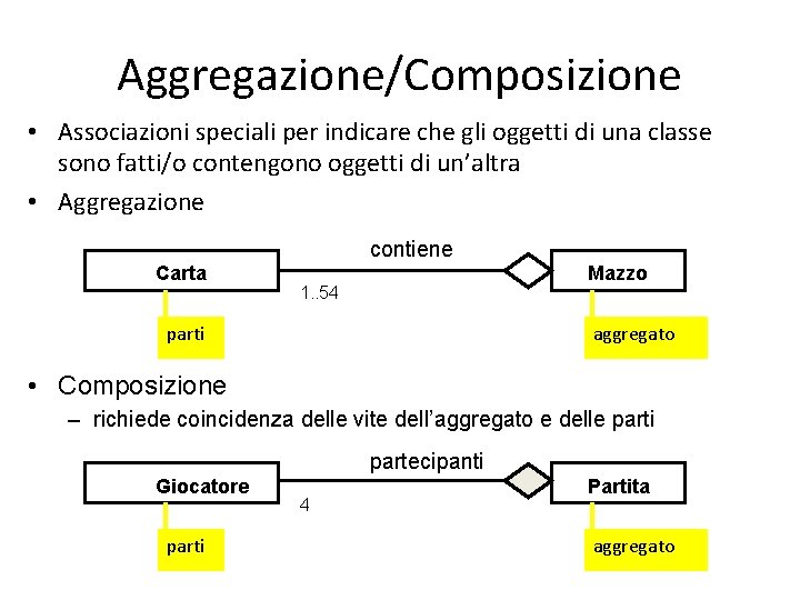 Aggregazione/Composizione • Associazioni speciali per indicare che gli oggetti di una classe sono fatti/o