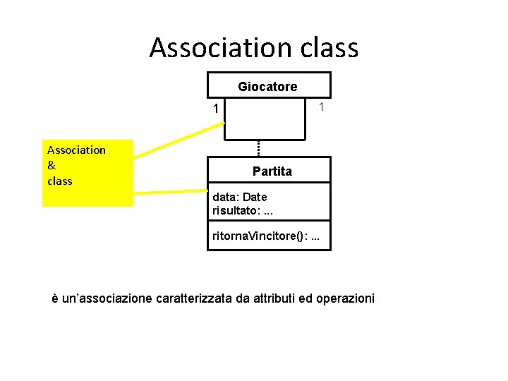 Association class Giocatore 1 1 Association & class Partita data: Date risultato: . .