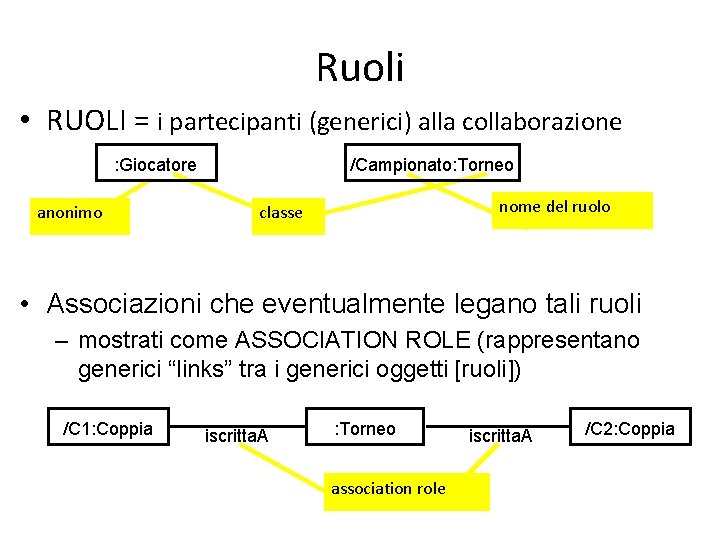 Ruoli • RUOLI = i partecipanti (generici) alla collaborazione : Giocatore anonimo /Campionato: Torneo