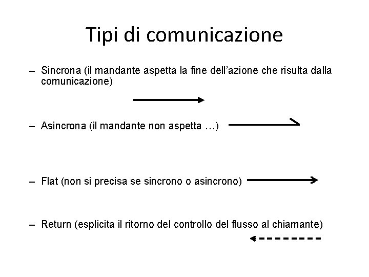 Tipi di comunicazione – Sincrona (il mandante aspetta la fine dell’azione che risulta dalla