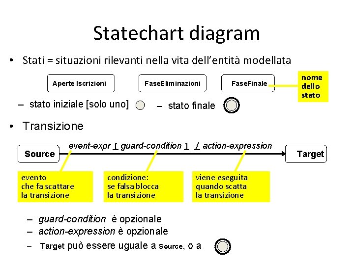 Statechart diagram • Stati = situazioni rilevanti nella vita dell’entità modellata Aperte Iscrizioni Fase.