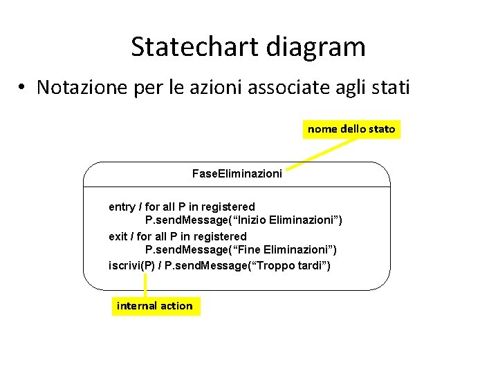 Statechart diagram • Notazione per le azioni associate agli stati nome dello stato Fase.