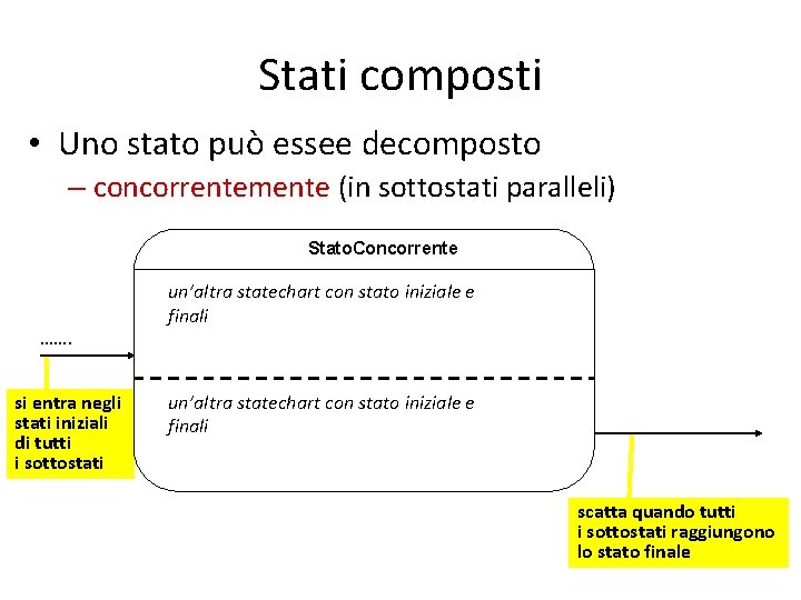Stati composti • Uno stato può essee decomposto – concorrentemente (in sottostati paralleli) Stato.