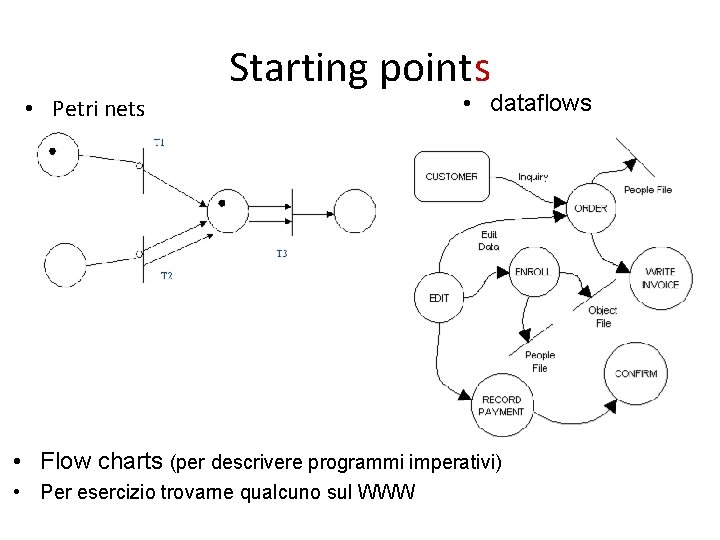Starting points • Petri nets • dataflows • Flow charts (per descrivere programmi imperativi)