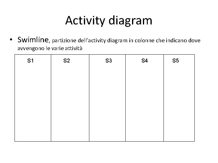 Activity diagram • Swimline, partizione dell’activity diagram in colonne che indicano dove avvengono le