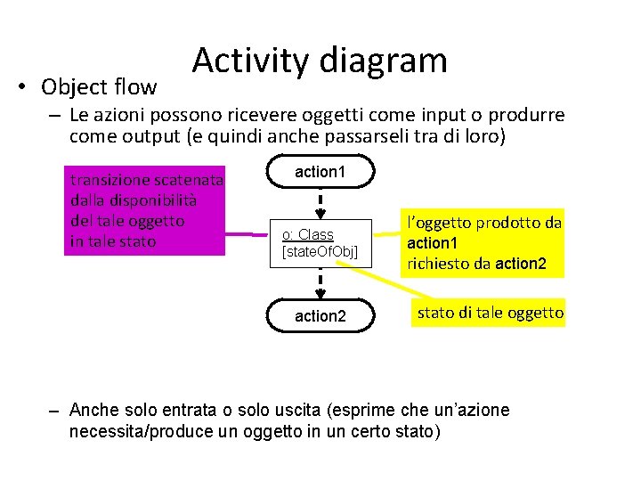  • Object flow Activity diagram – Le azioni possono ricevere oggetti come input