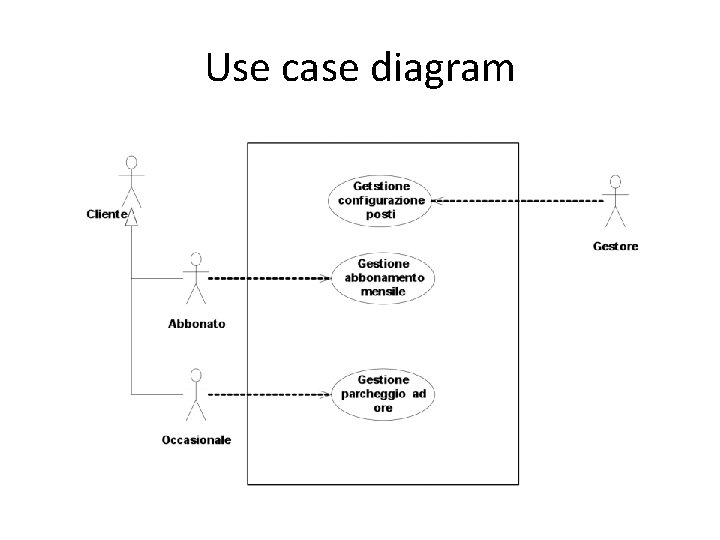 Use case diagram 