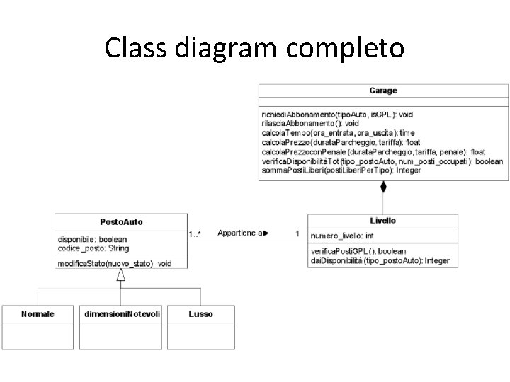 Class diagram completo 