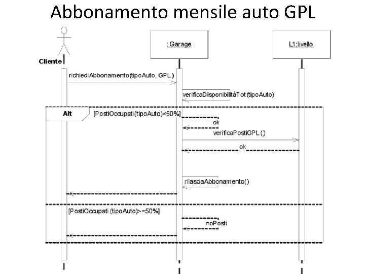 Abbonamento mensile auto GPL 