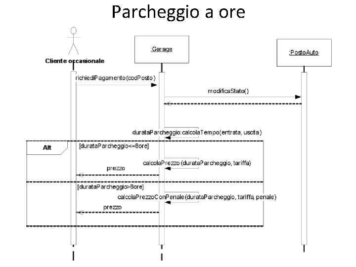 Parcheggio a ore 