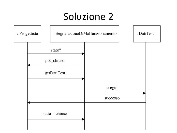 Soluzione 2 