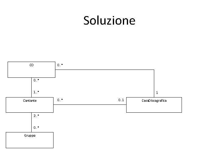 Soluzione 0. . * CD 0. . * 1. . * Cantante 2. .