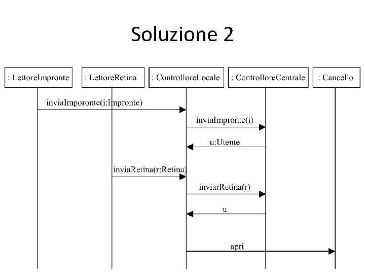 Soluzione 2 