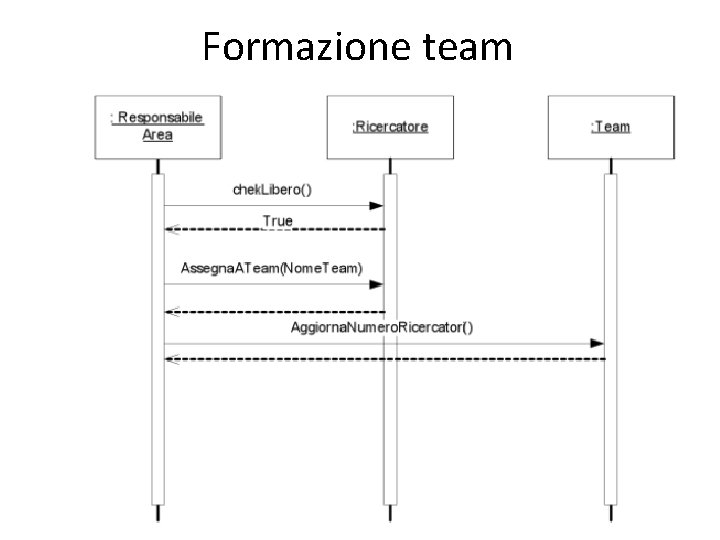 Formazione team 