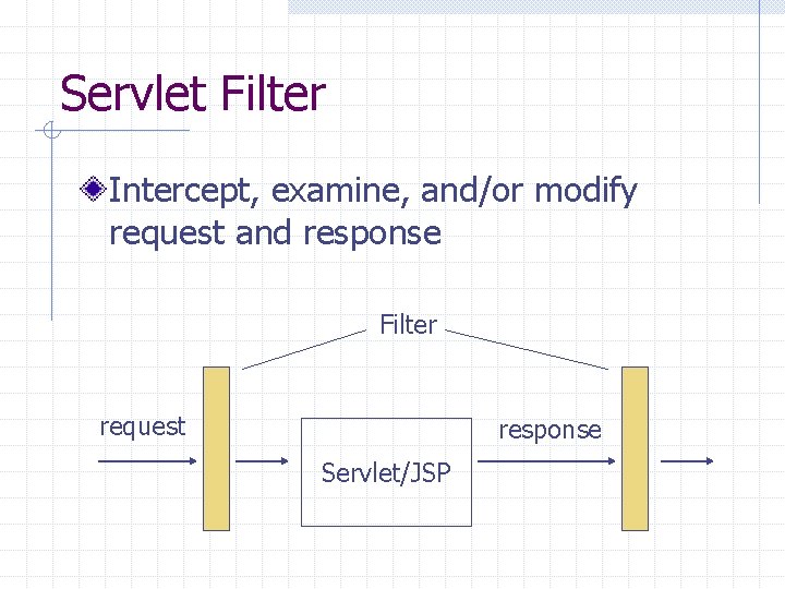 Servlet Filter Intercept, examine, and/or modify request and response Filter request response Servlet/JSP 