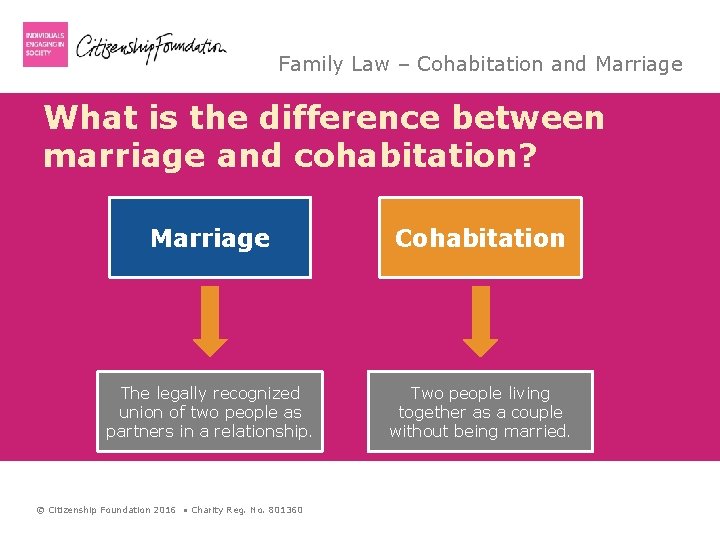 Family Law – Cohabitation and Marriage What is the difference between marriage and cohabitation?