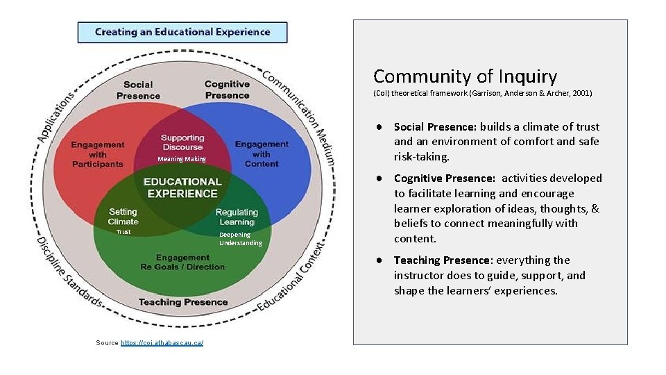 Community of Inquiry (Co. I) theoretical framework (Garrison, Anderson & Archer, 2001) ● Social