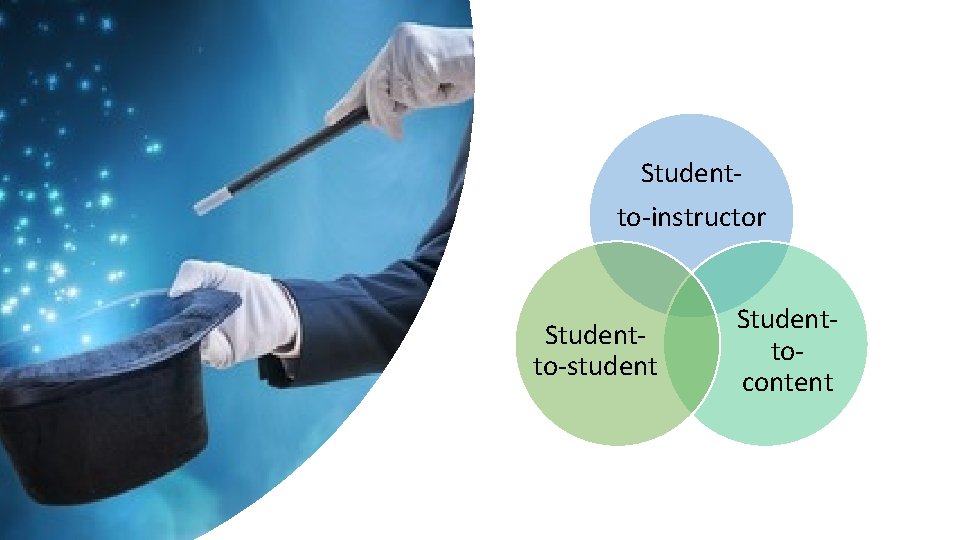 Studentto-instructor Studentto-student Studenttocontent 