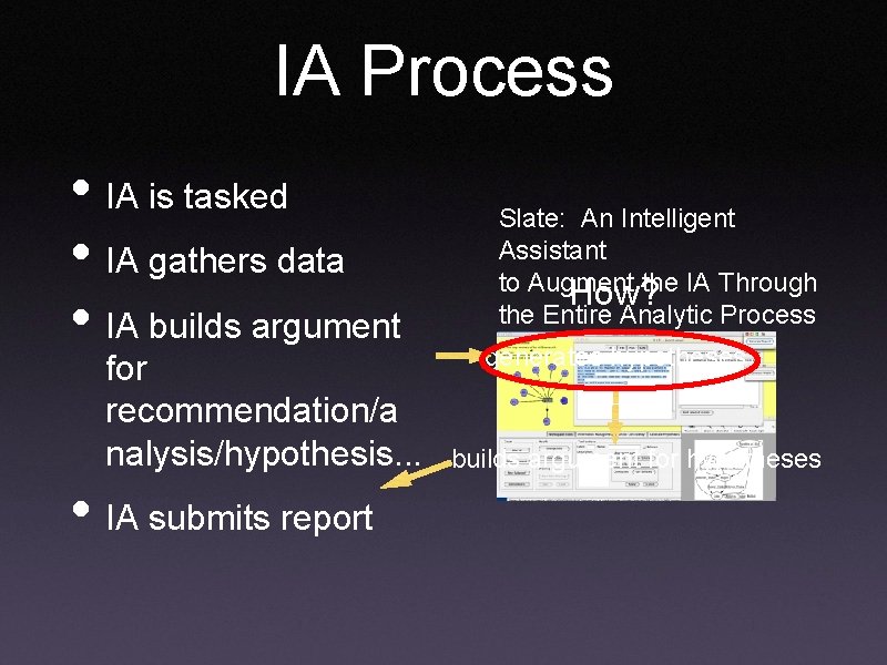 IA Process • IA is tasked • IA gathers data • IA builds argument