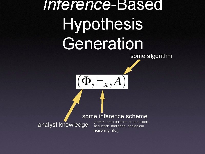 Inference-Based Hypothesis Generation some algorithm some inference scheme (some particular form of deduction, analyst