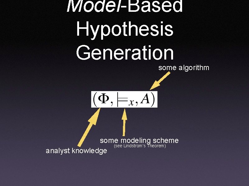 Model-Based Hypothesis Generation some algorithm some modeling scheme (see Lindstrom’s Theorem) analyst knowledge 