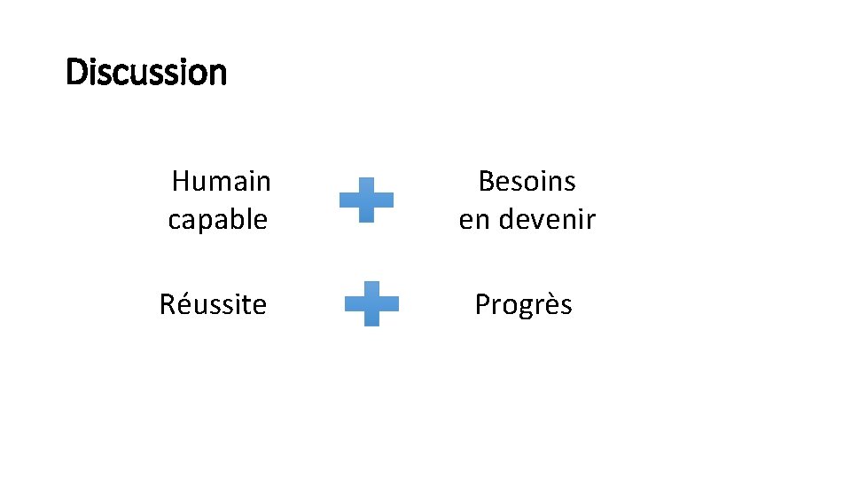 Discussion Humain capable Besoins en devenir Réussite Progrès 