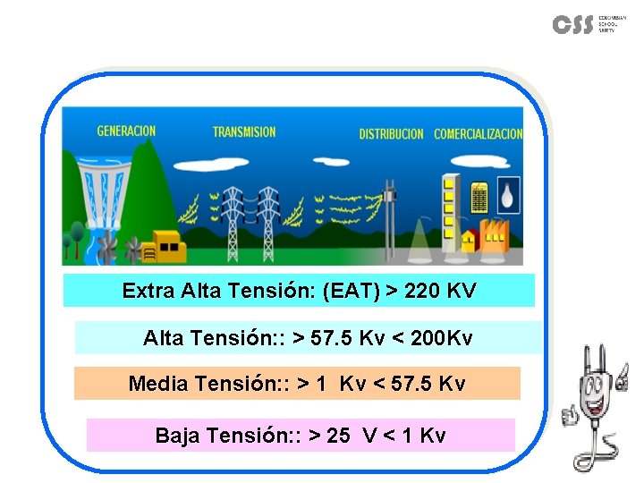 Niveles de Tensión Extra Alta Tensión: (EAT) > 220 KV Alta Tensión: : >