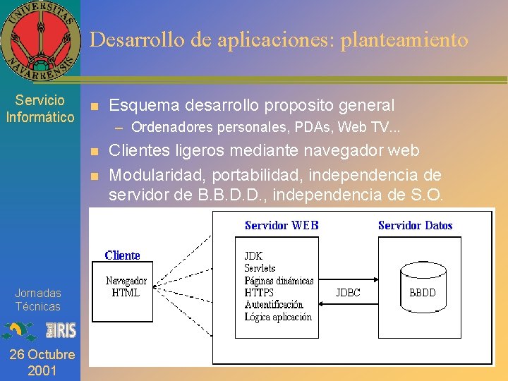 Desarrollo de aplicaciones: planteamiento Servicio Informático n – Ordenadores personales, PDAs, Web TV. .