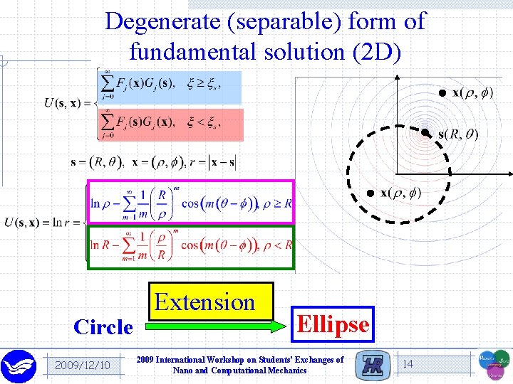 Degenerate (separable) form of fundamental solution (2 D) Circle 2009/12/10 Extension Ellipse 2009 International