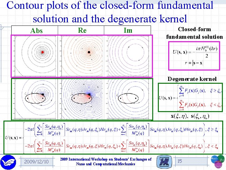 Contour plots of the closed-form fundamental solution and the degenerate kernel Abs Re Im