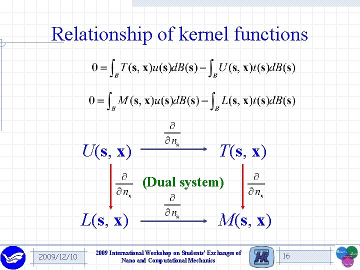 Relationship of kernel functions U(s, x) T(s, x) (Dual system) L(s, x) 2009/12/10 M(s,