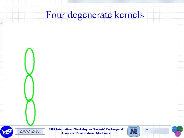 Four degenerate kernels 2009/12/10 2009 International Workshop on Students’ Exchanges of Nano and Computational