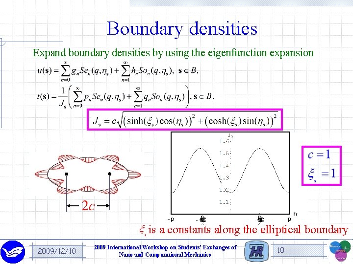 Boundary densities Expand boundary densities by using the eigenfunction expansion is a constants along
