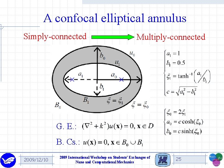 A confocal elliptical annulus Simply-connected Multiply-connected G. E. : B. Cs. : 2009/12/10 2009